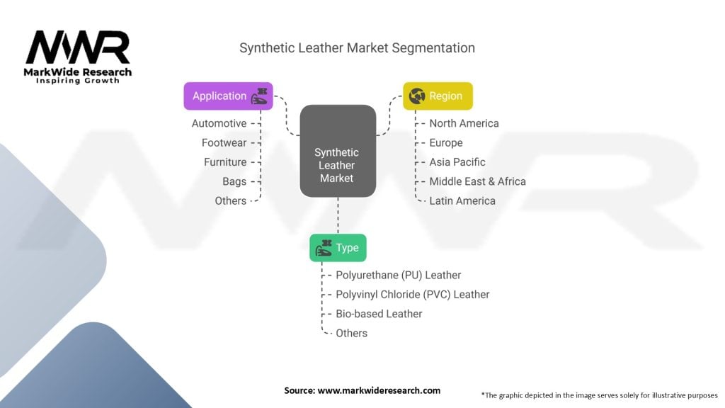 Synthetic Leather Market