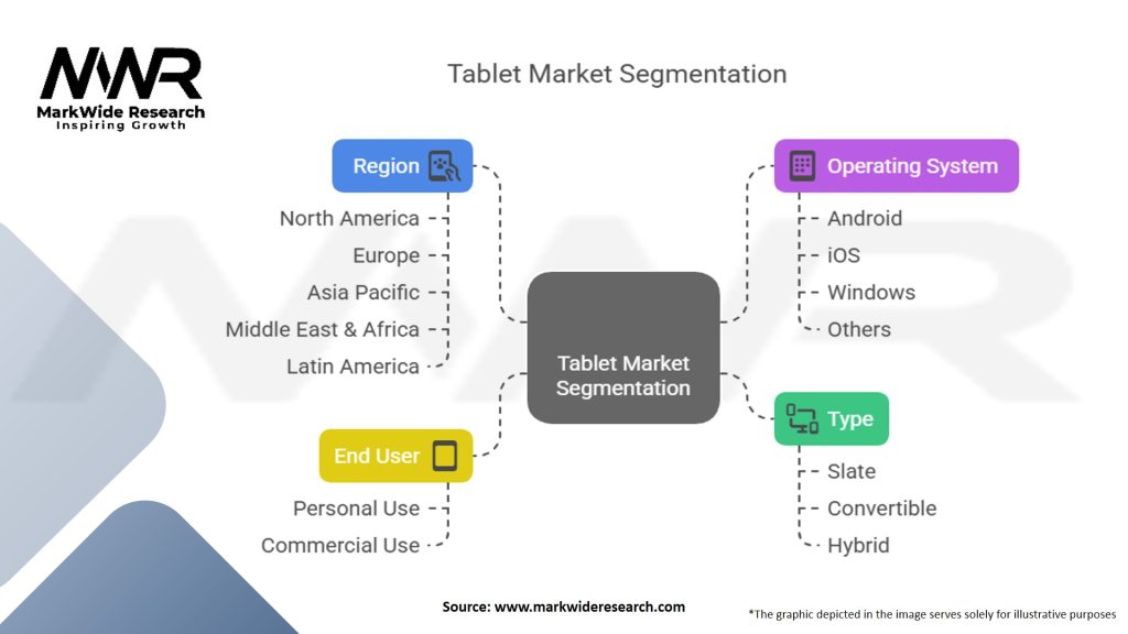 Tablet Market