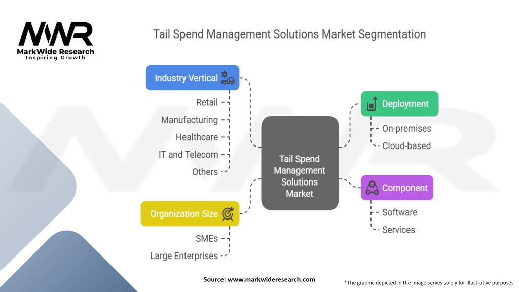 Tail Spend Management Solutions Market