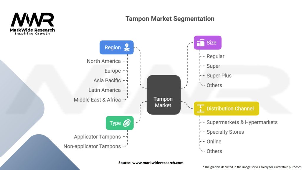 Tampon Market