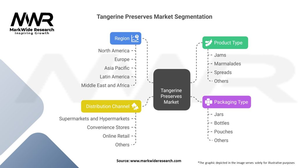 Tangerine Preserves Market