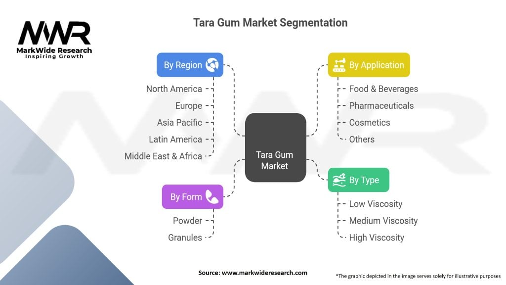 Tara Gum Market Segmentation