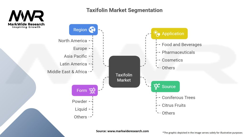 Taxifolin Market