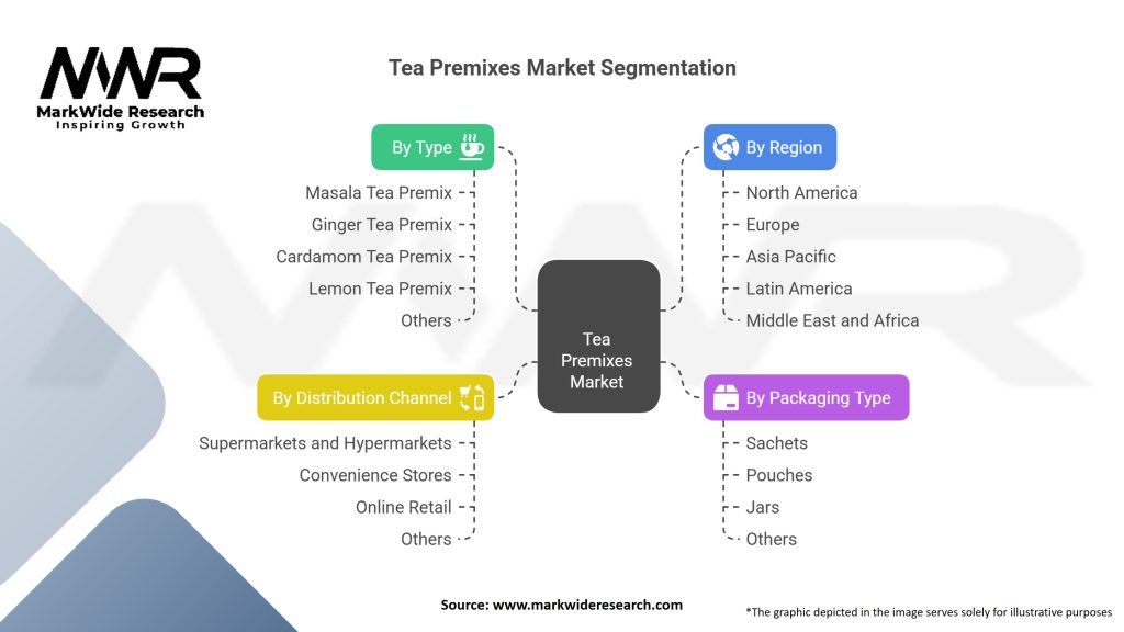 Tea Premixes Market Segmentation