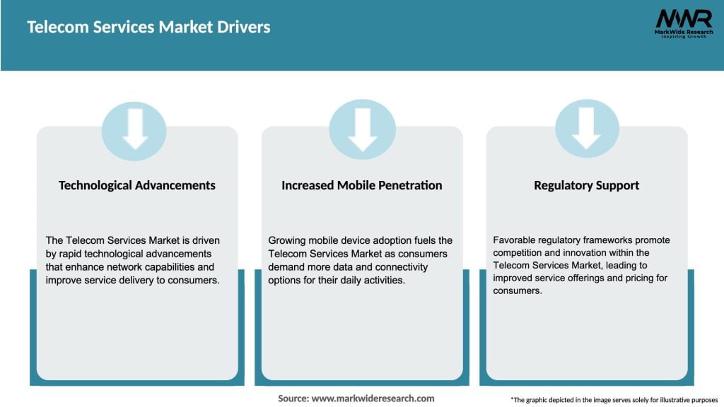 Telecom Services Market Drivers