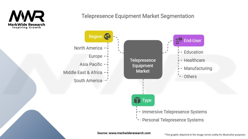 Telepresence Equipment Market Segmentation