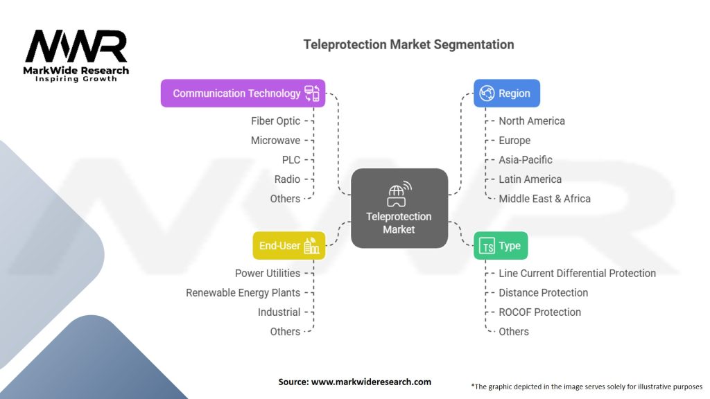 Tele protection Market Segmentation
