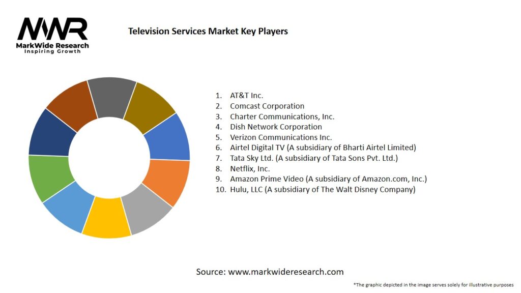 Television Services Market Key Players