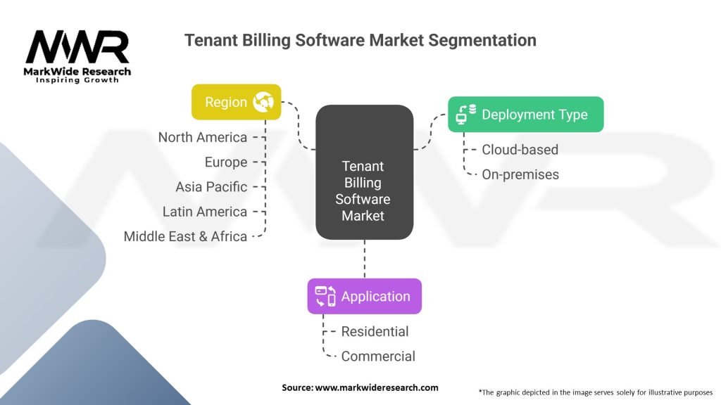 Tenant Billing Software Market