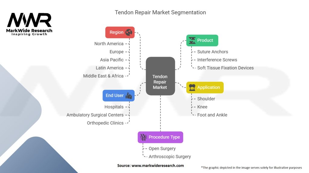 Tendon Repair Market Segmentation