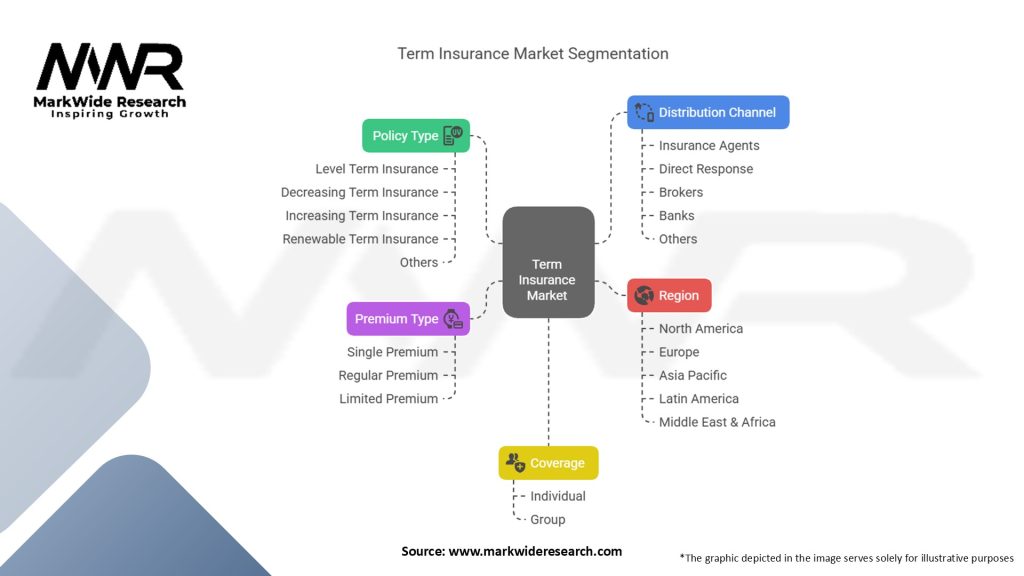 Term Insurance Market Segmentation