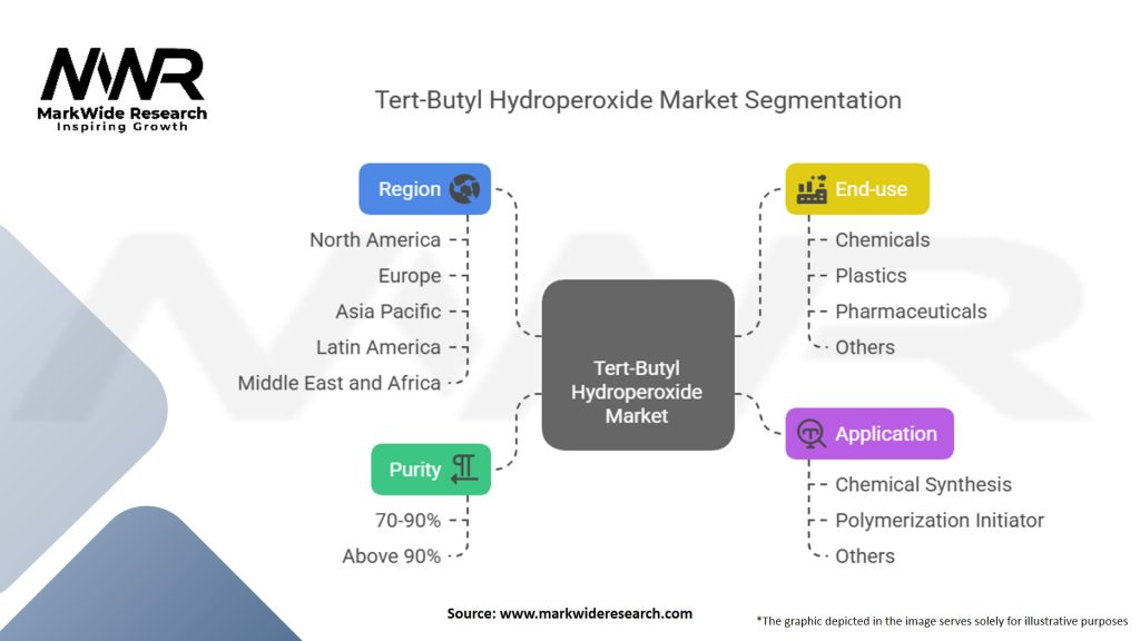 Tert Butyl Hydroperoxide Market Segmentation