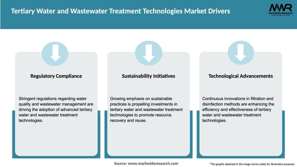 Tertiary Water and Wastewater Treatment Technologies Market Drivers