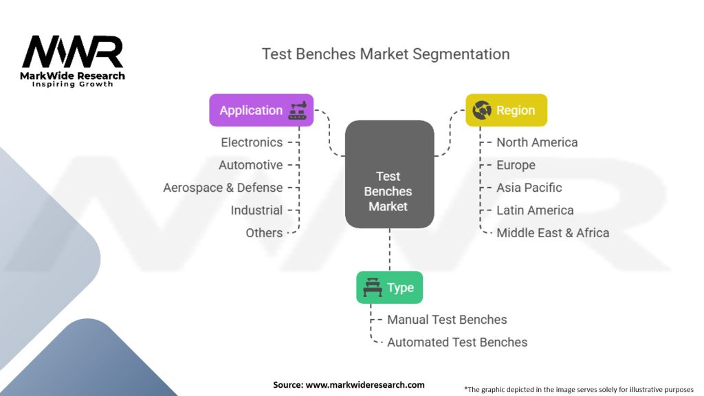 Test Benches Market