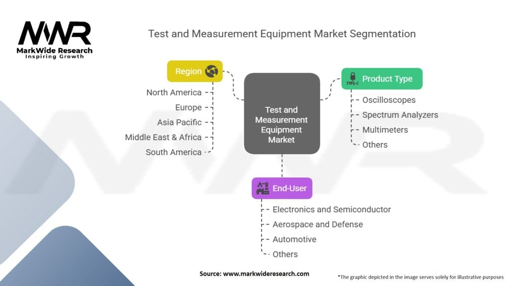 Test and Measurement Equipment Market