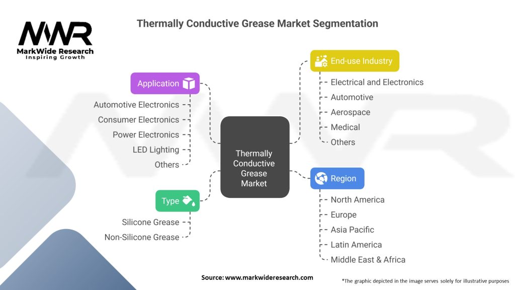 Thermally Conductive Grease Market Segmentation