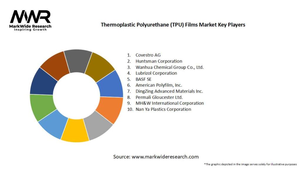 Thermoplastic Polyurethane (TPU) Films Market Key Players