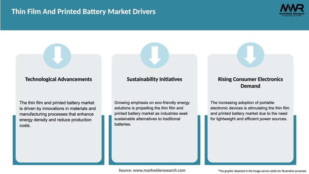 Thin Film And Printed Battery Market Drivers