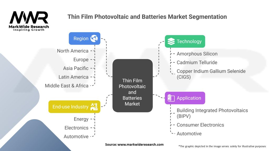 Thin Film Photovoltaic and Batteries Market Segmentation