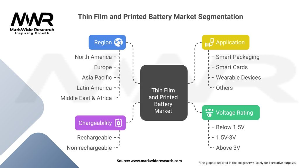 Thin Film And Printed Battery Market Segmentation