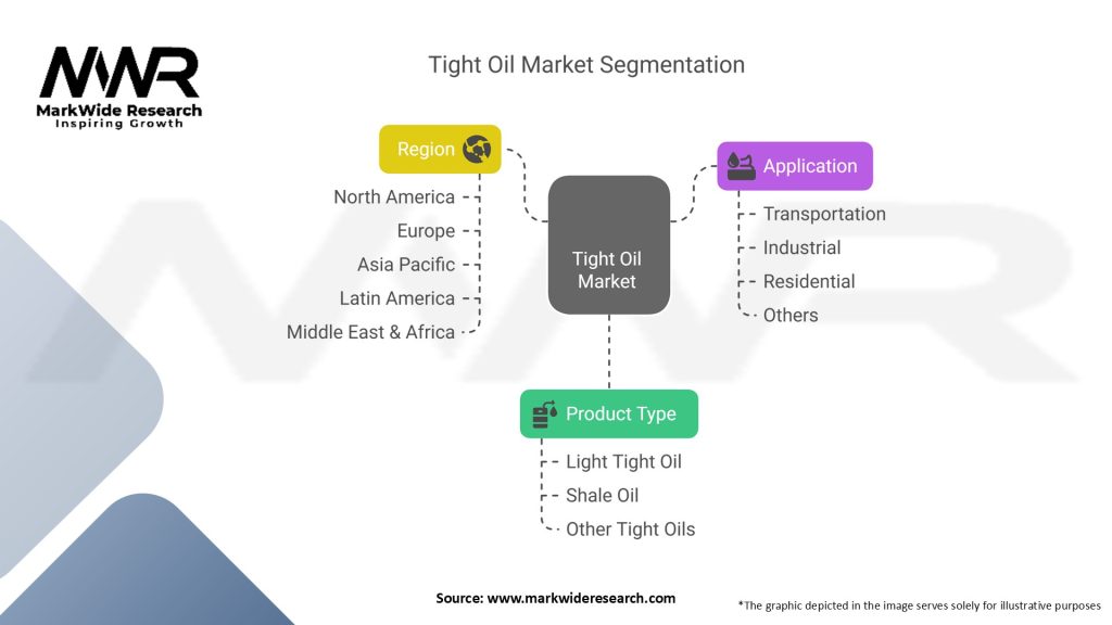 Tight Oil Market Segmentation