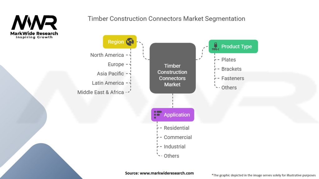 Timber Construction Connectors Market