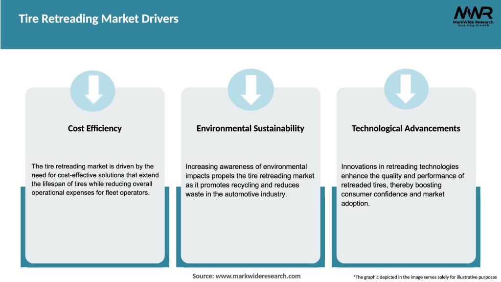 Tire Retreading Market Drivers