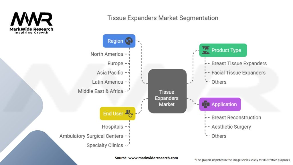Tissue Expanders Market Segmentation