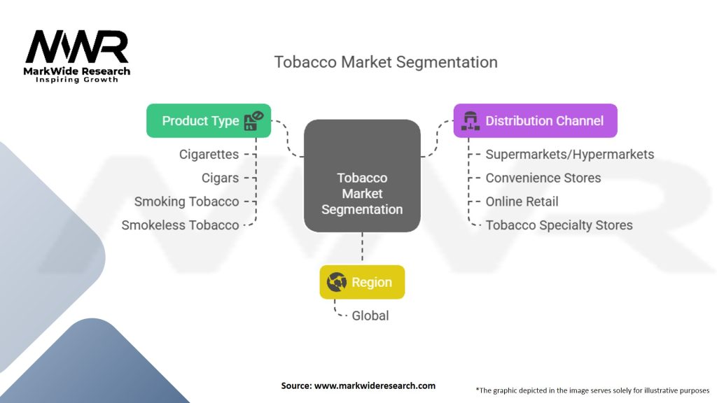 Tobacco Market Segmentation
