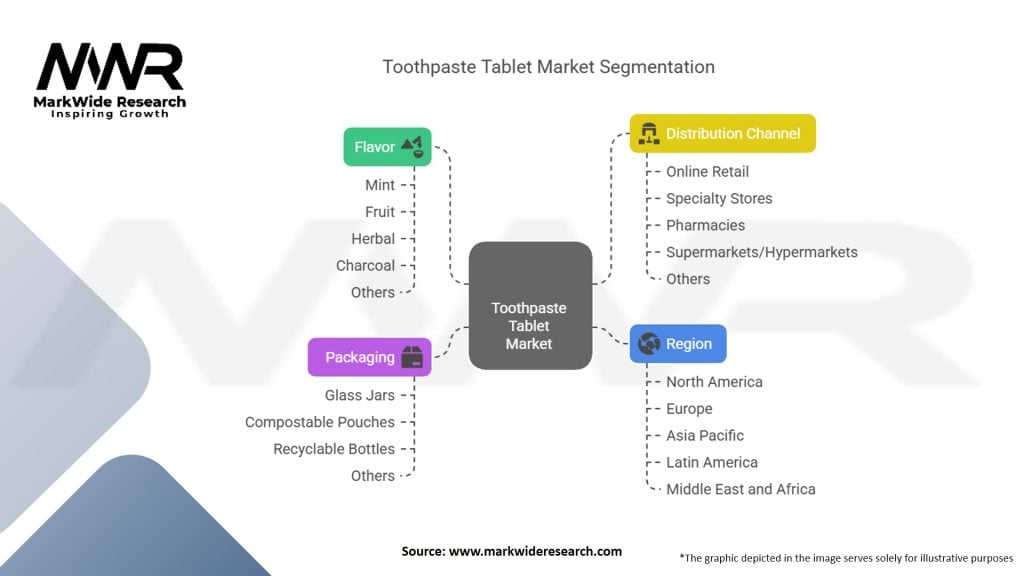Toothpaste Tablet Market