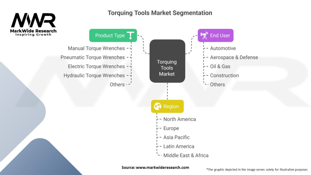 Torquing Tools Market