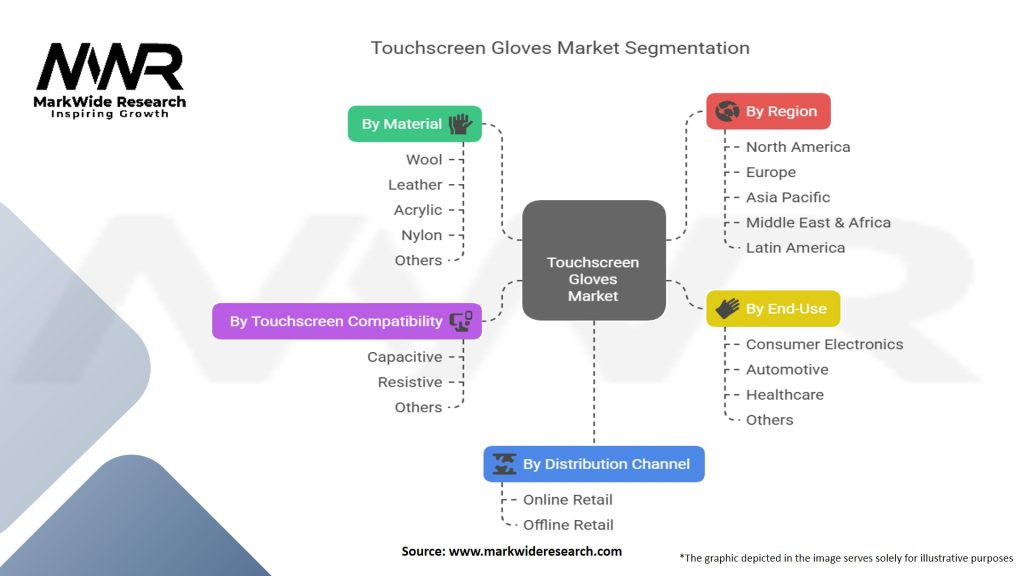 Touchscreen Gloves Market Segmentation