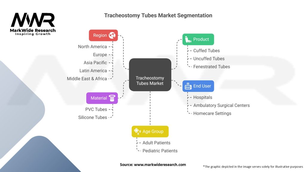 Tracheostomy Tubes Market