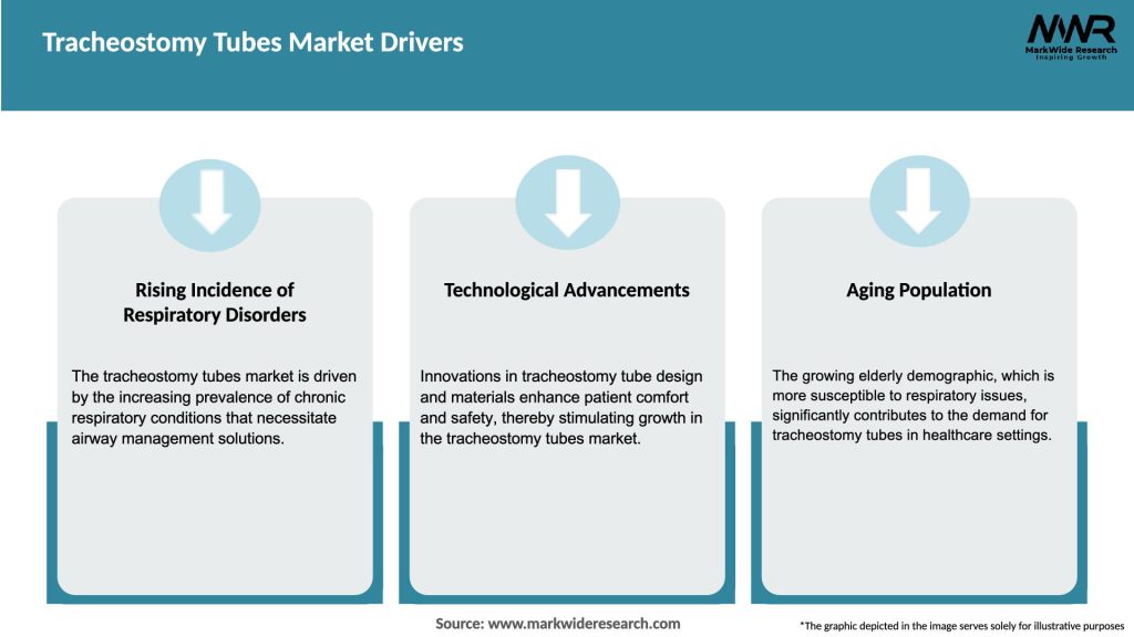 Tracheostomy Tubes Market Drivers