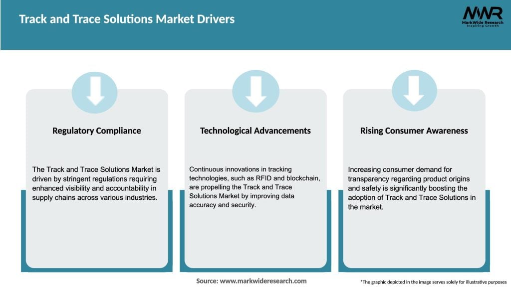 Track and Trace Solutions Market Drivers
