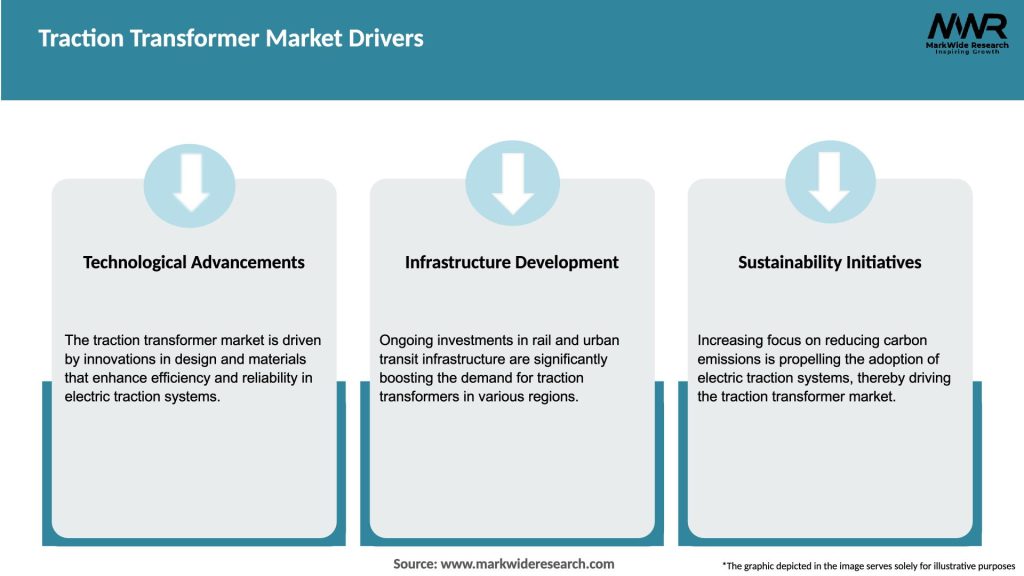 Traction Transformer Market Drivers