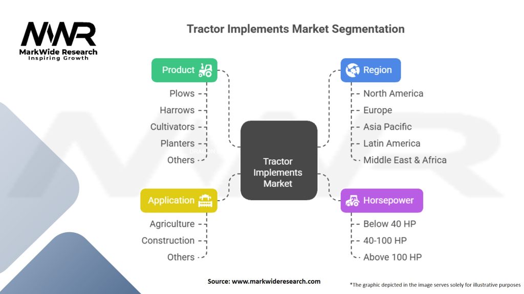 Tractor Implements Market