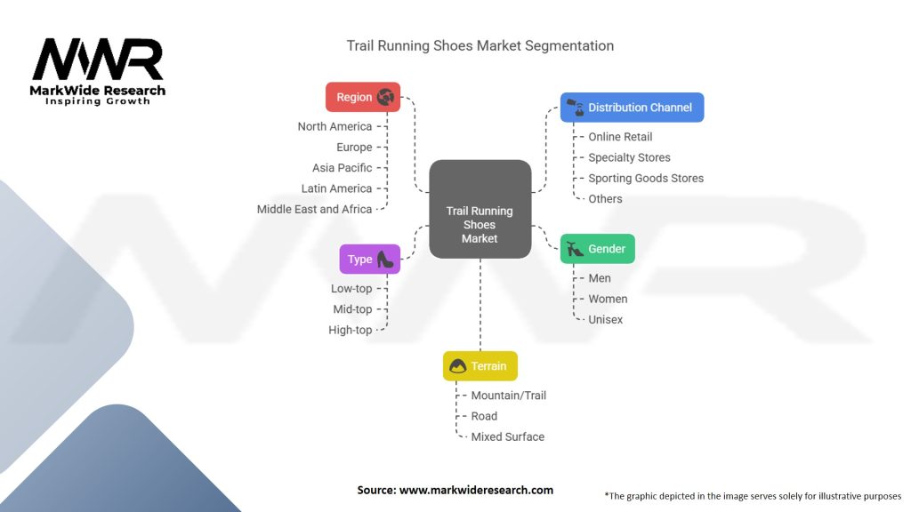 Trail Running Shoes Market Segmentation