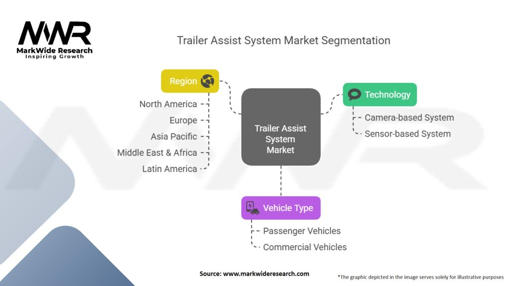 Trailer Assist System Market
