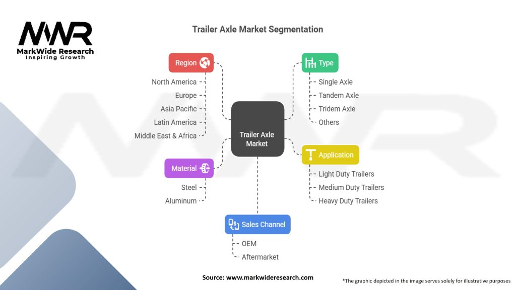 Trailer Axle Market Segmentation