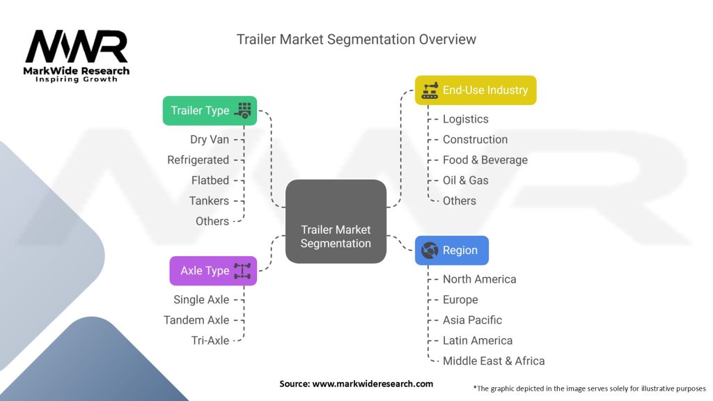 Trailers Market Segmentation