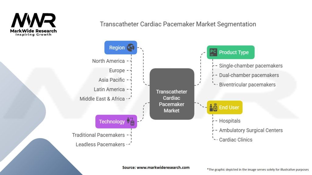 Transcatheter Cardiac Pacemaker Market