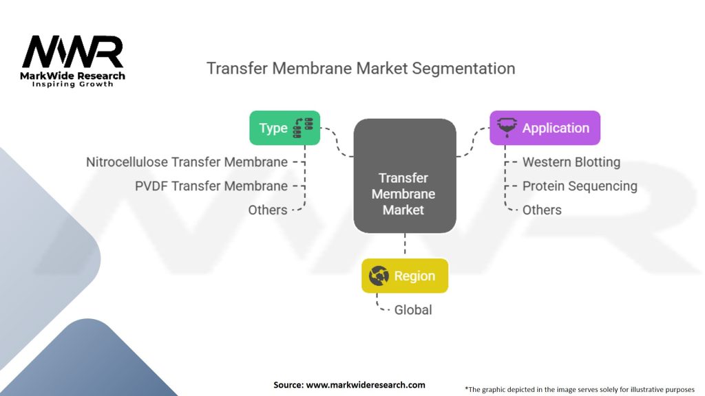 Transfer Membrane Market Segmentation
