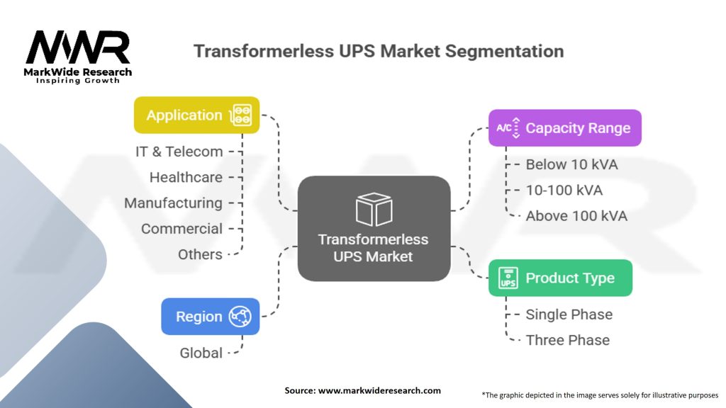 Transformerless UPS Market