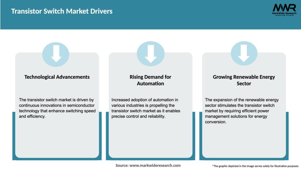 Transistor Switch Market Drivers