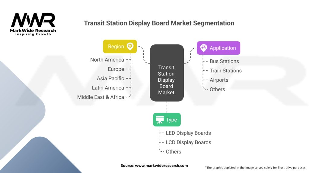 Transit Station Display Board Market 