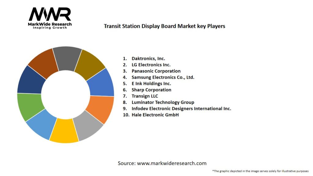 Transit Station Display Board Market
