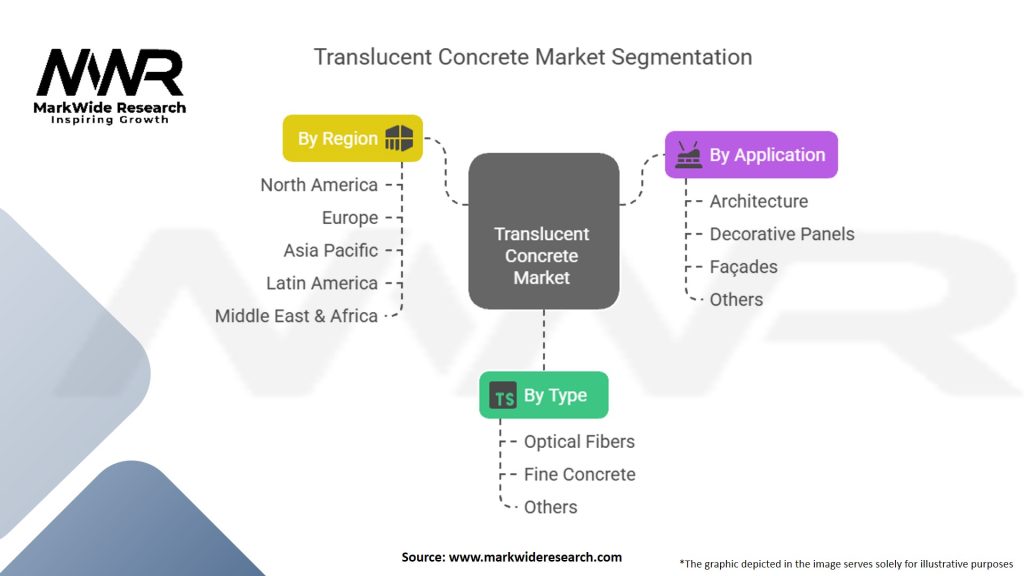 Translucent Concrete Market