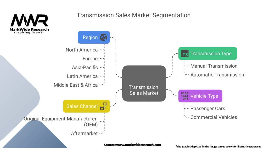 Transmission Sales Market
