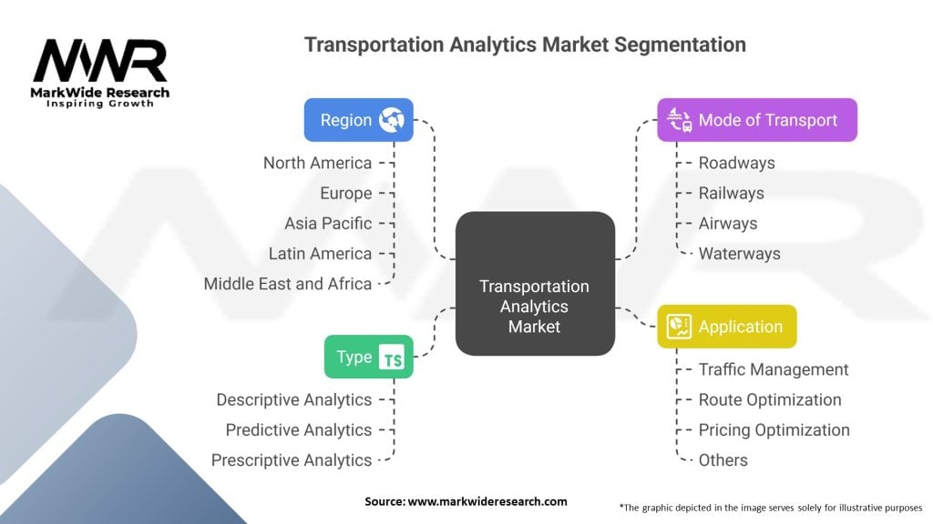Transportation Analytics Market